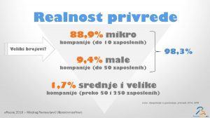 Realnost privrede u Srbiji - kompanije po veličini 2014